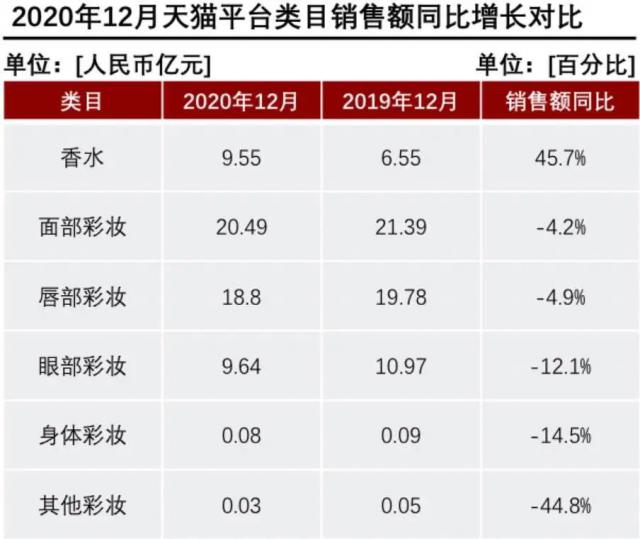產(chǎn)香水后起直追？香水品類(lèi)里能誕生一個(gè)完美日記嗎？