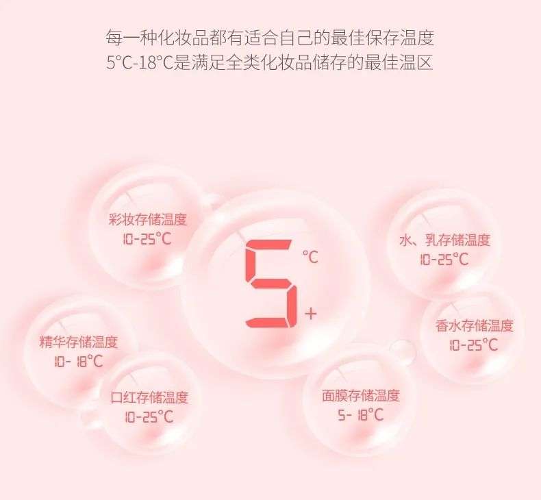 市場規(guī)模將超10億？如何保存化妝品成了一門生意
