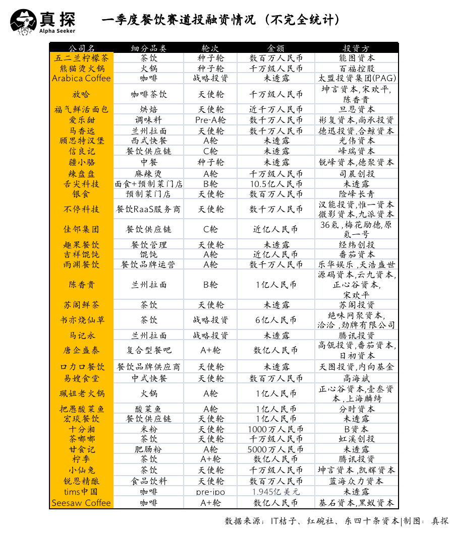 冰火新消費(fèi)：誰已退場(chǎng)？誰還在砸錢？