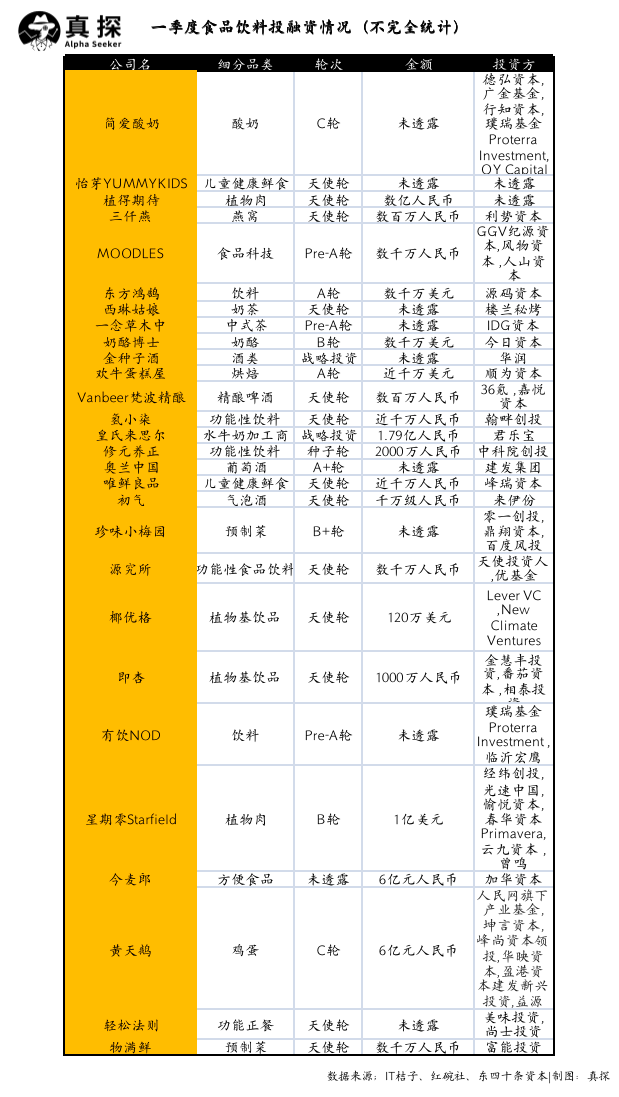 冰火新消費(fèi)：誰已退場(chǎng)？誰還在砸錢？
