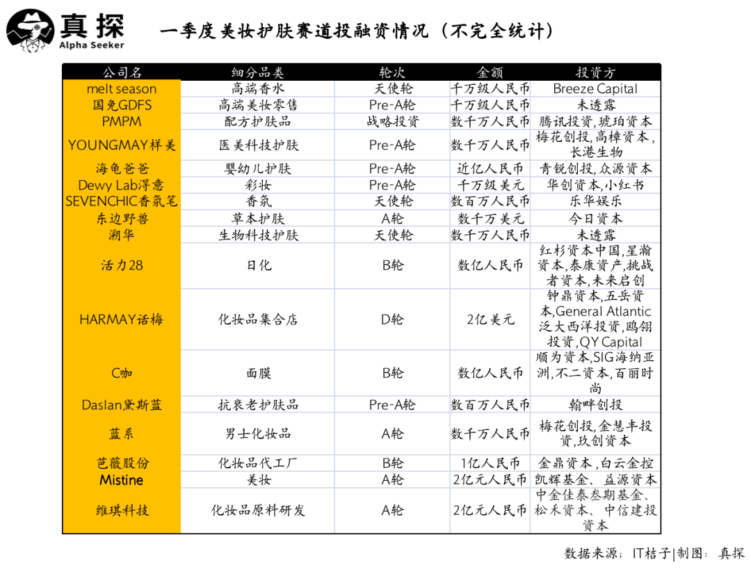 冰火新消費(fèi)：誰已退場(chǎng)？誰還在砸錢？