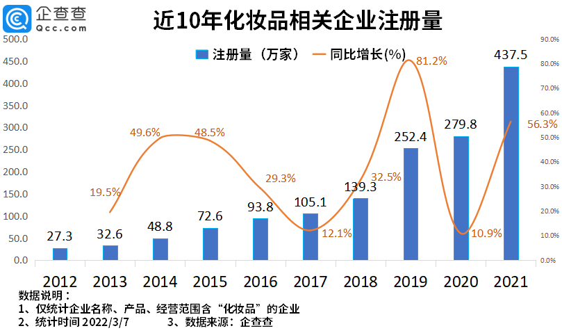 2022年了，美妝集合店活得怎么樣？