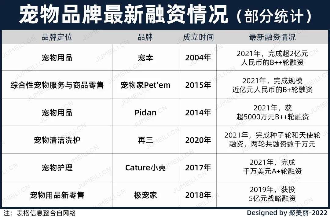 國內(nèi)外巨頭相繼入局，寵物洗護品成為新的掘金賽道？