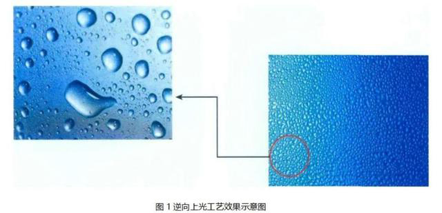 逆向UV、磨砂UV、磨砂壓紋傻傻分不清楚？這篇文章帶你了解！
