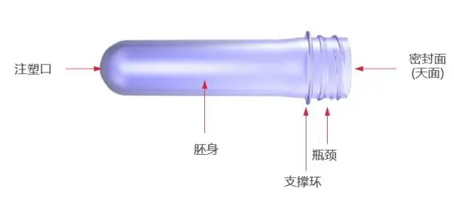 采購PET吹制類容器，這些基礎(chǔ)技術(shù)要點(diǎn)您可了解？