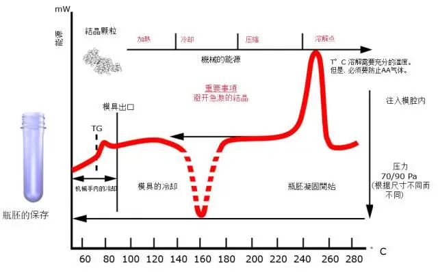 采購PET吹制類容器，這些基礎(chǔ)技術(shù)要點(diǎn)您可了解？